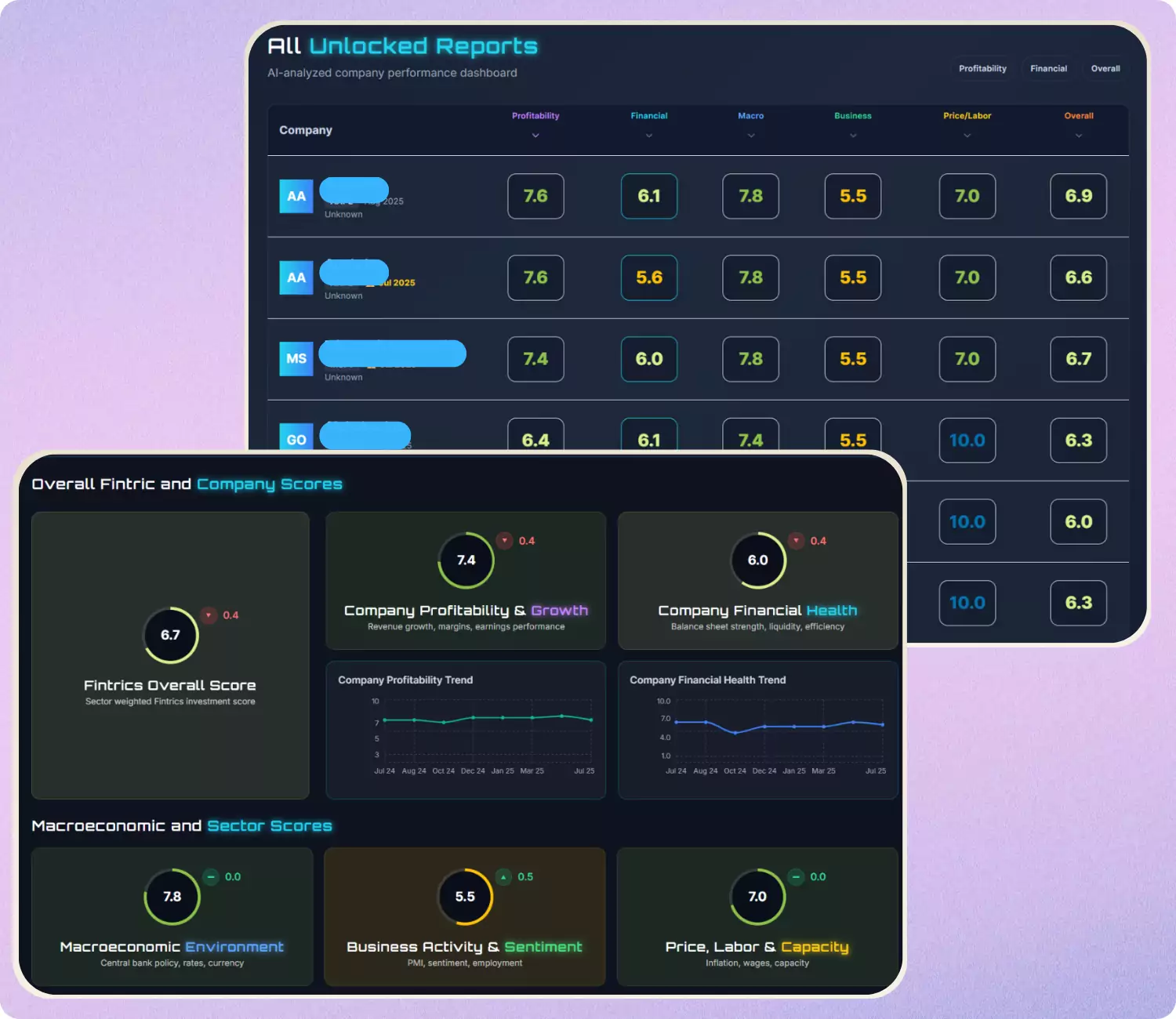 Fintrics dashboard with unlocked stock reports and score columns